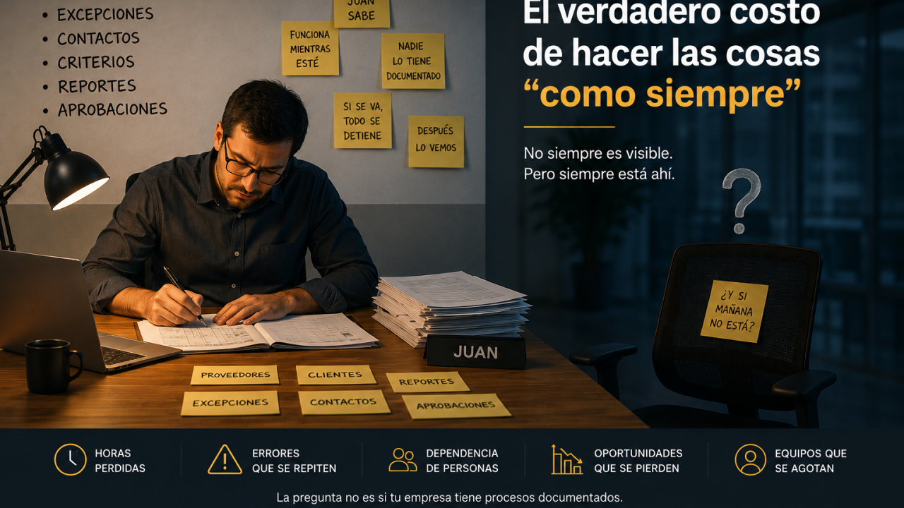 El verdadero costo de hacer las cosas como siempre